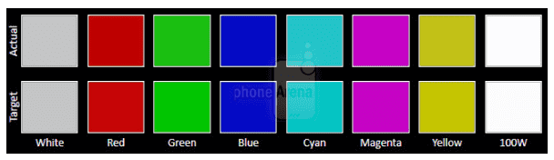 وضوج رنگ تاچ و ال سی دی گلکسی Note 5
